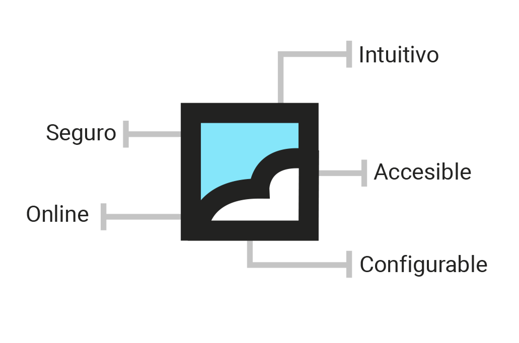 DGF Contenidos Cloud Login Editorial Distribución Licencias digital elearning teleformación certificados especialidad